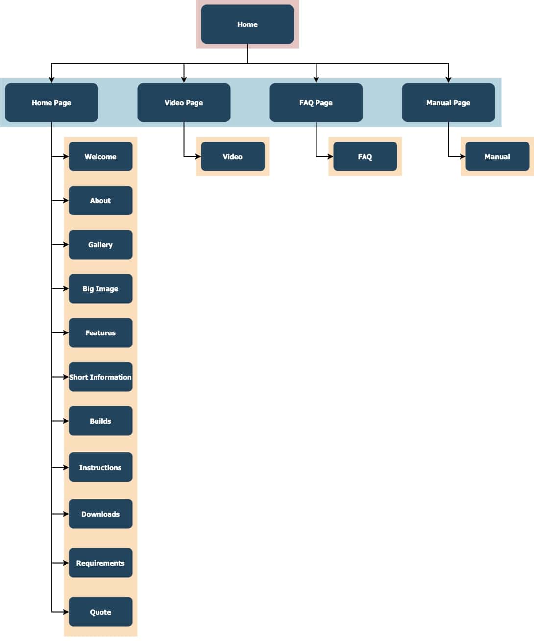 Site Map